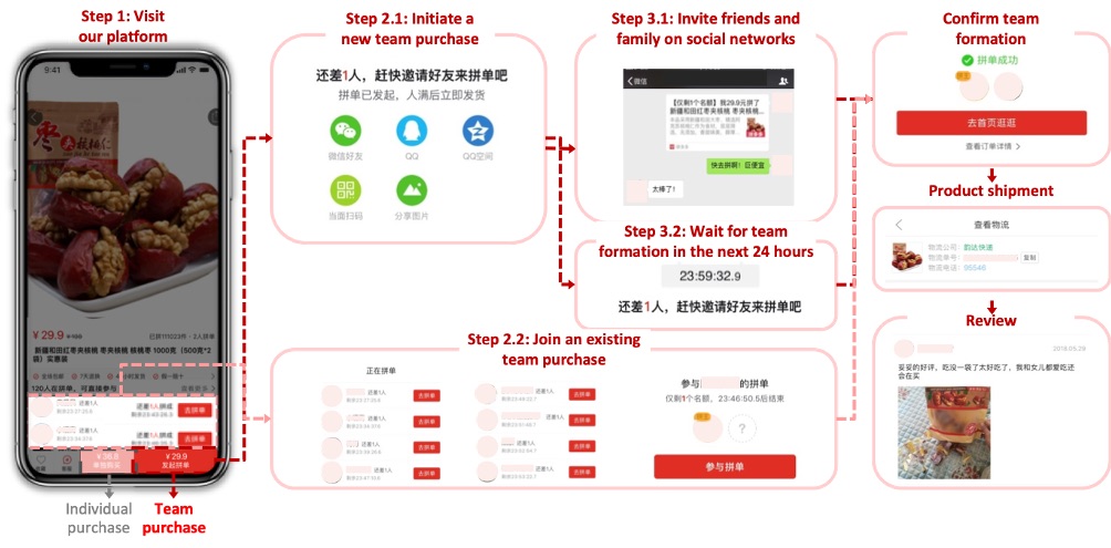 RedGorillas - Bangalore