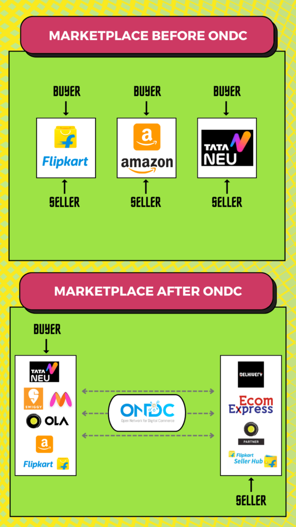 RedGorillas - Bangalore