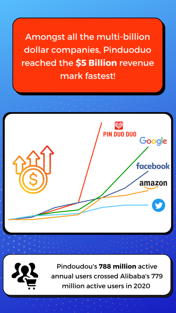 RedGorillas - Bangalore