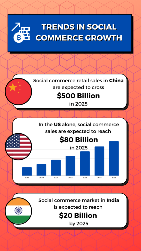 RedGorillas - Bangalore