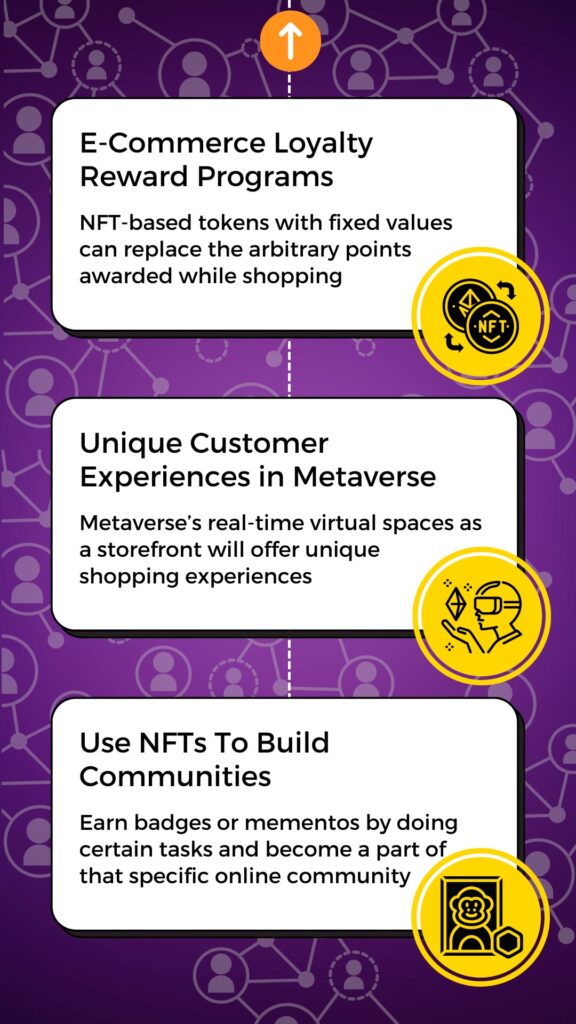 RedGorillas - Bangalore