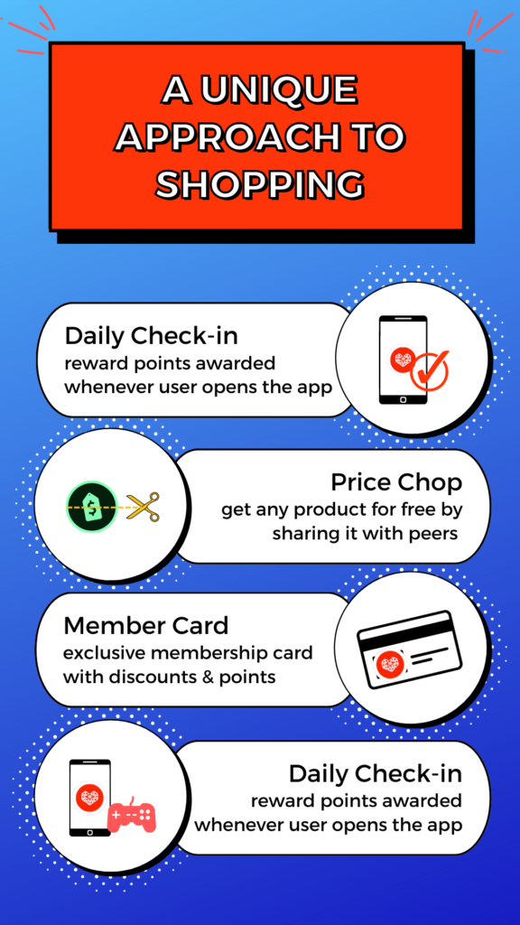 RedGorillas - Bangalore