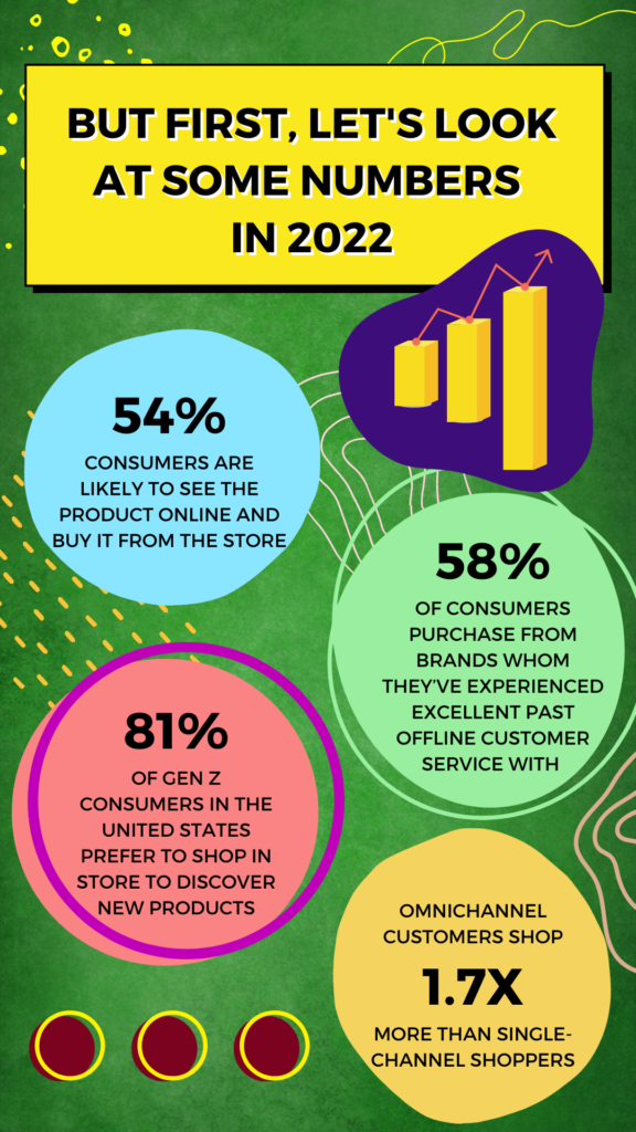 RedGorillas - Bangalore