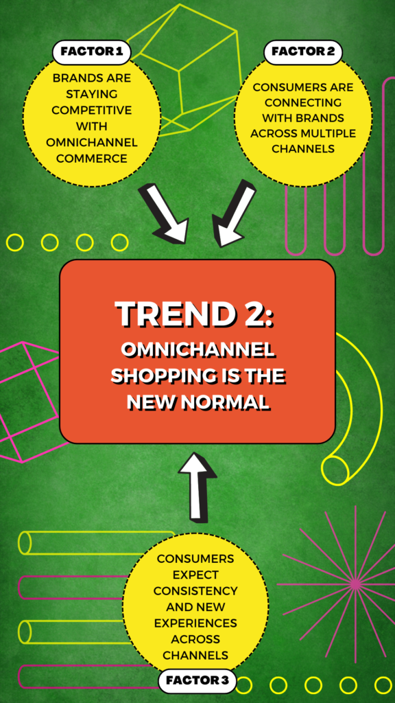 RedGorillas - Bangalore