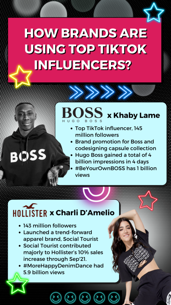 RedGorillas - Bangalore