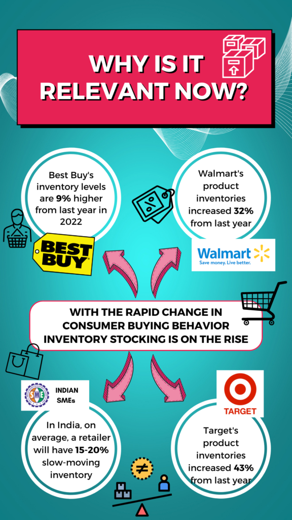 RedGorillas - Bangalore